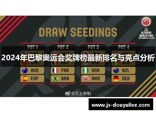 2024年巴黎奥运会奖牌榜最新排名与亮点分析