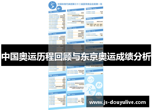 中国奥运历程回顾与东京奥运成绩分析